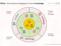 Technology Good Uses
