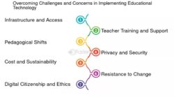 Technology In Education Challenges 82cd2824a Jpg
