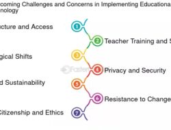 Technology In Education Challenges