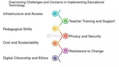 Technology In Education Challenges 82cd2824a Jpg
