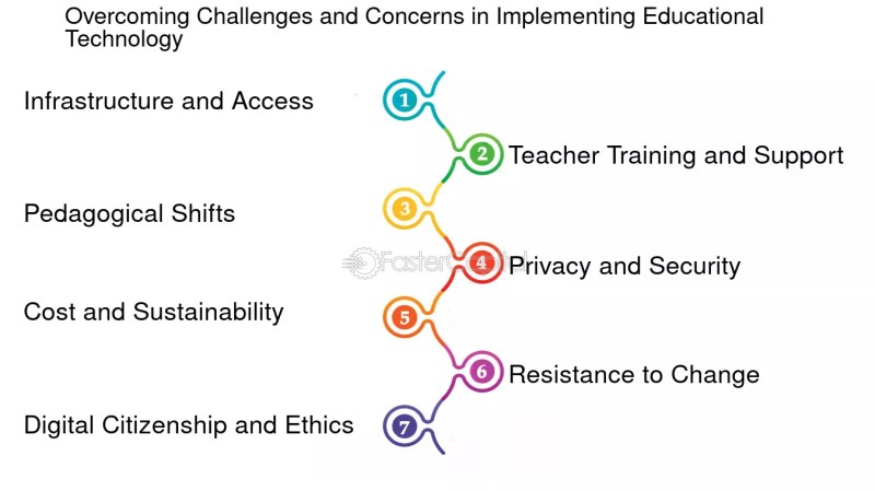 Technology In Education Challenges 82cd2824a Jpg