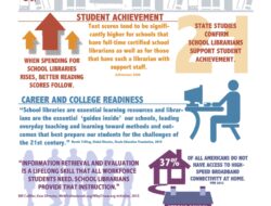 Technology In School Libraries
