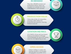 Technology In Society Scimago