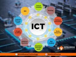 Technology Information Is