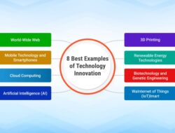 Technology Innovation Adalah