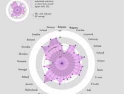 Technology Literacy Article