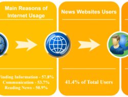 Technology News Worldwide