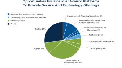 Technology Ops Support Practitioner 3fba0f9c9 Jpg