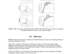 Technology Readiness Level A White Paper