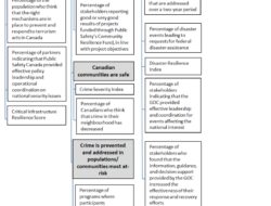 Technology Readiness Level Canada