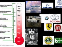 Technology Readiness Level Chart