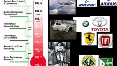 Technology Readiness Level Chart 47312b66a Jpg