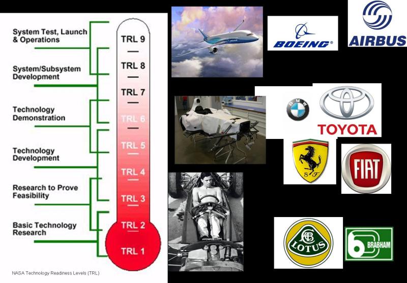 Technology Readiness Level Chart 47312b66a Jpg
