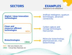 Technology Readiness Level Definition Horizon 2020