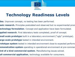 Technology Readiness Level Matrix