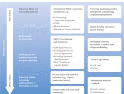 Technology Readiness Level Meaning
