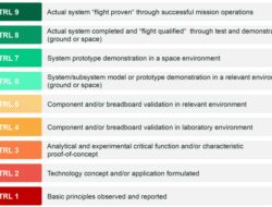 Technology Readiness Level Trl 3