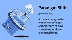 Technology Revolution Meaning Ad5848572 Jpg 2