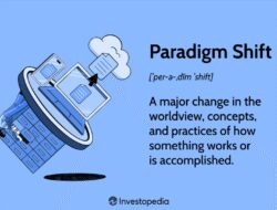 Technology Revolution Meaning