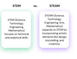 Technology Vs Engineering