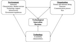The Technology Acceptance Model Does Not Address 3593ef6aa Jpg