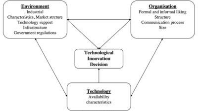 The Technology Acceptance Model Does Not Address 3593ef6aa Jpg