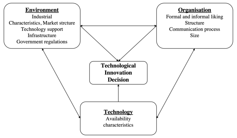 The Technology Acceptance Model Does Not Address 3593ef6aa Jpg