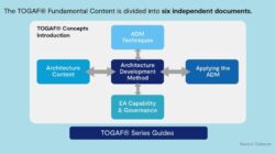Togaf Technology Architecture Diagram 620c5edfc Jpg
