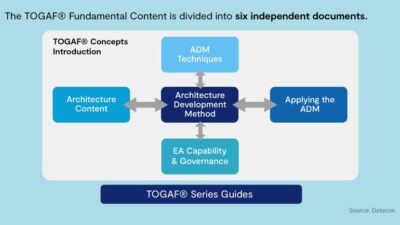 Togaf Technology Architecture Diagram 620c5edfc Jpg