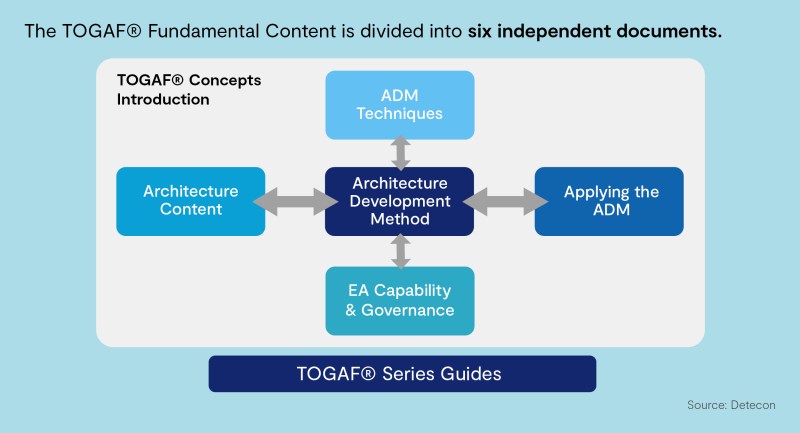 Togaf Technology Architecture Diagram 620c5edfc Jpg