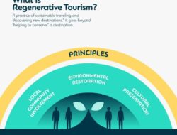 Tourism Destination Meaning