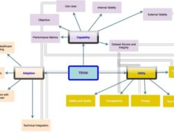 Value Based Technology Acceptance Model
