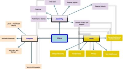 Value Based Technology Acceptance Model F40969e72 Jpg