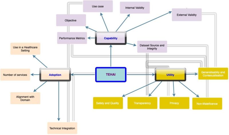 Value Based Technology Acceptance Model F40969e72 Jpg
