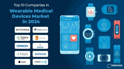 Wearable Technology Applications 6dda7a0b5 Jpg
