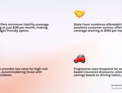 What Is Car Insurance Per Month