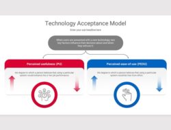 When Was Technology Acceptance Model Introduced