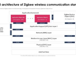 Zigbee Technology Applications