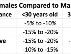 Auto Insurance Comparison