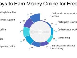 Best Way To Make Free Money