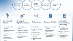 Information Technology Risk Management Framework