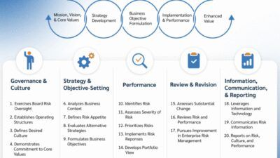 Information Technology Risk Management Framework