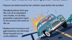 Insurance Gap Meaning