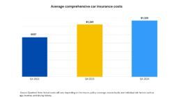 Insurance Premium How Much