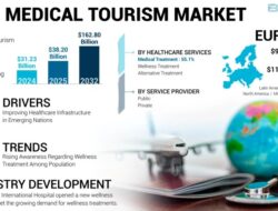 Medical Tourism Destinations In Europe