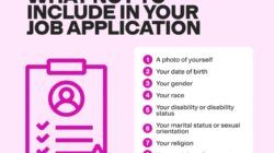 Social Media And Job Applications