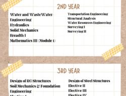 Technical Articles Related To Civil Engineering
