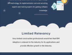Technology Adoption In Construction Industry