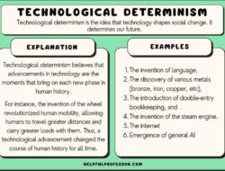 Technology Advancement Essay