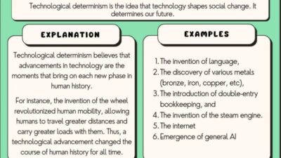 Technology Advancement Essay